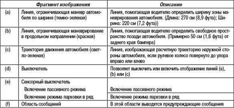 Таблица 1.7. Описание режима пассивной помощи