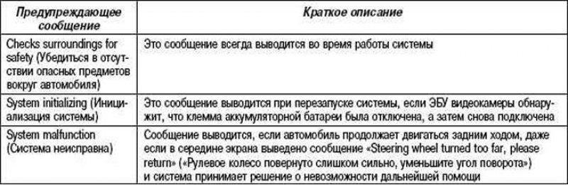 Таблица 1.9. Сообщения, выводимые в нижней части…