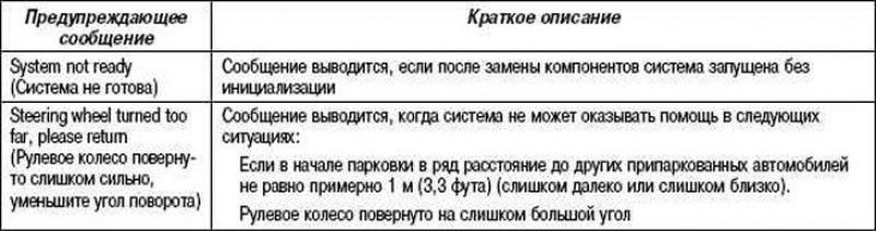 Таблица 1.10. Сообщения, выводимые в середине…