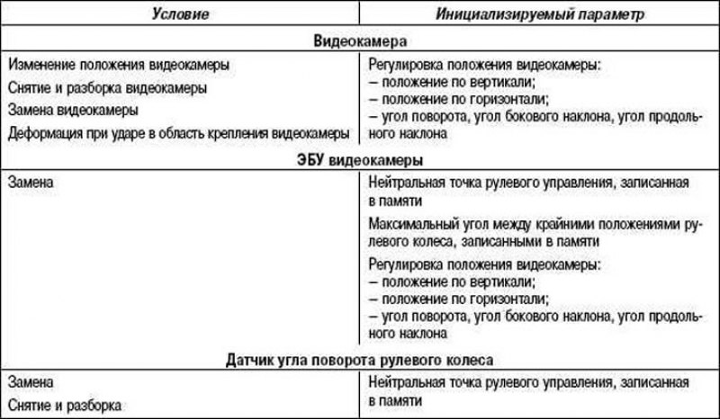 Таблица 1.11. Случаи инициализации функций после…