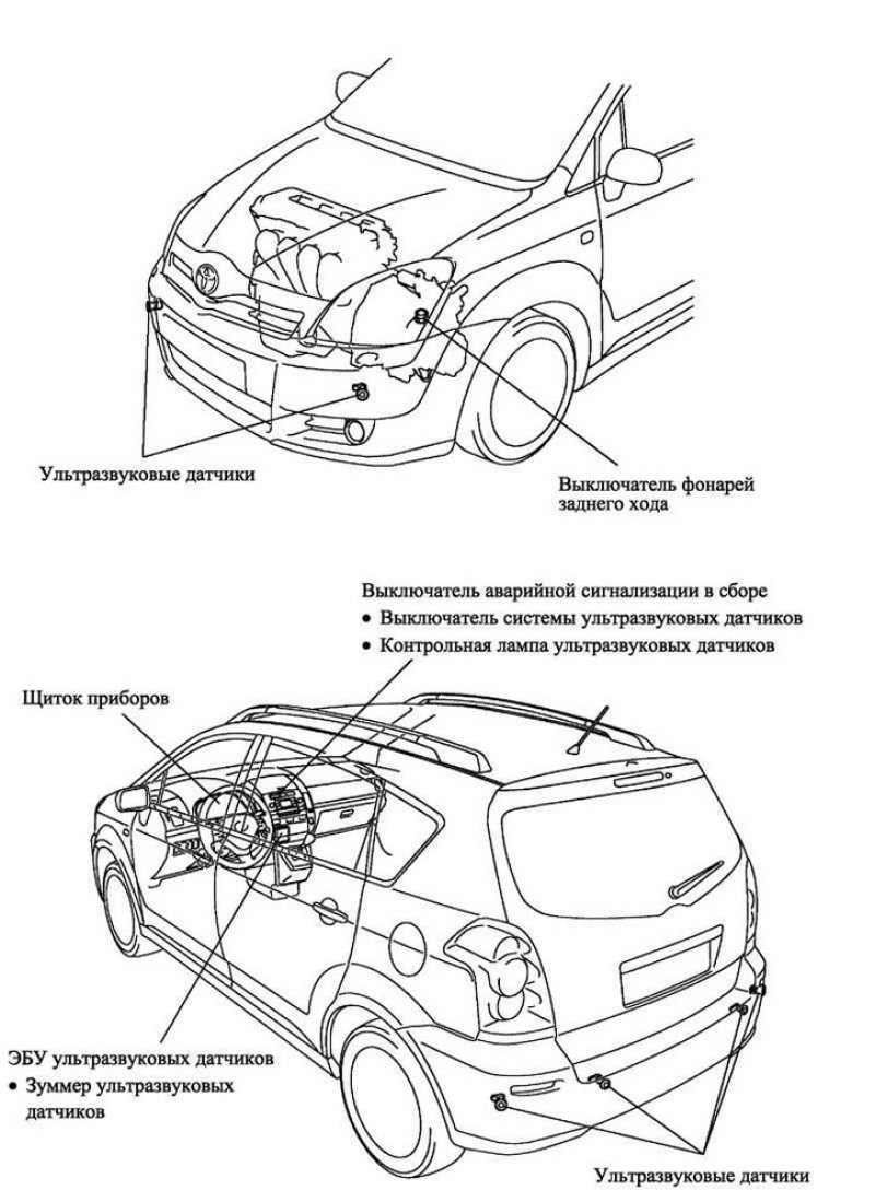Рис. 1.31. Расположение основных компонентов