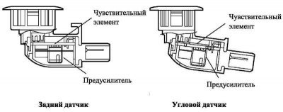 Рис. 1.32. Расположение основных компонентов