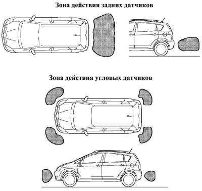 Рис. 1.35. Зона действия датчиков