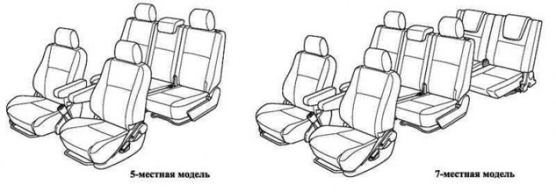 Схема салон автомобиля. Подогрев сидений Toyota Corolla Verso 2005. Автомобильный салон схема. Схематично сиденье автомобиля. Сиденья автомобиля схематически.