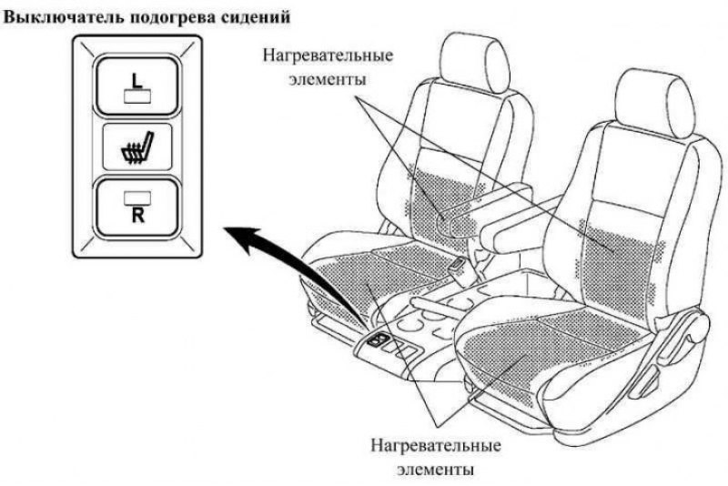 Рис. 1.43. Подогрев передних сидений