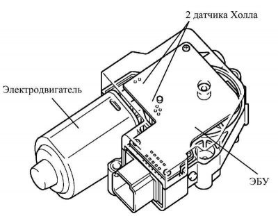 Рис. 1.46. Механизм обеспечения травмобезопасности