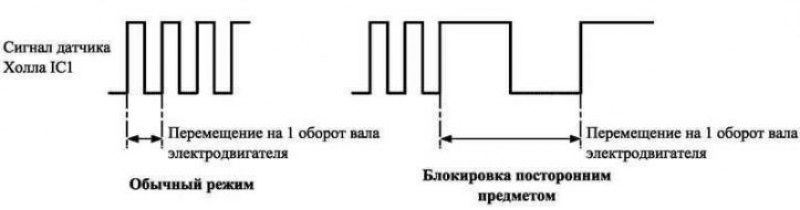 Рис. 1.47. Схема определения величины перемещения…