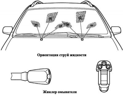 Рис. 1.49. Направление струй жидкости и жиклеры…