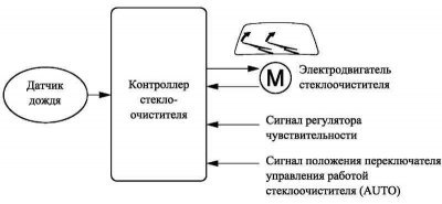 Рис. 1.50. Блок-схема системы