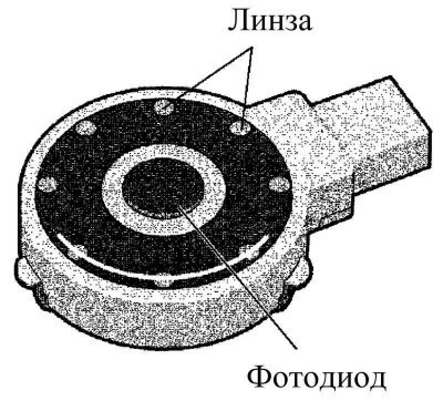 Рис. 1.51. Конструкция датчика дождя
