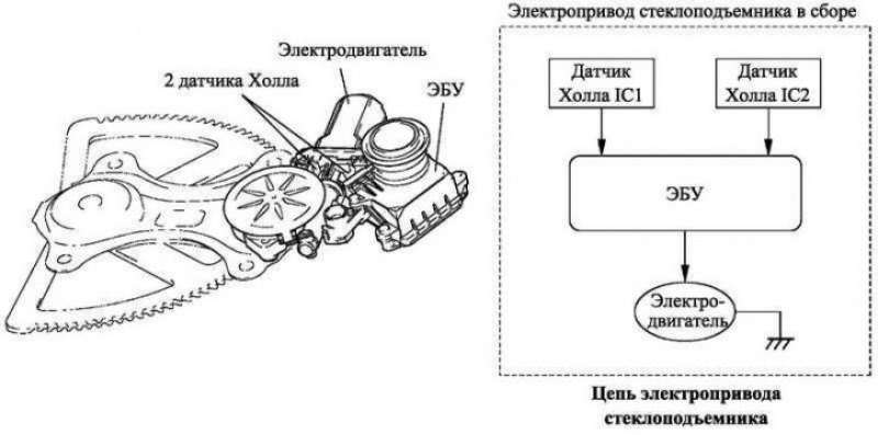 Рис. 1.55. Электропривод стеклоподъемников