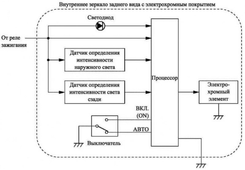 Рис. 1.58. Блок-схема системы
