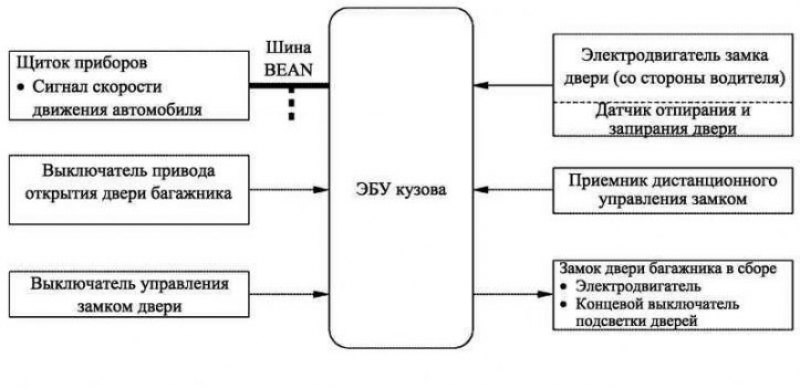 Рис. 1.72. Блок-схема системы электронного…