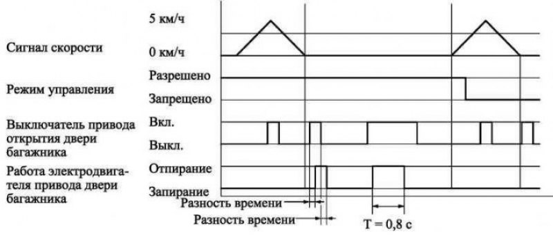 Рис. 1.74. Условия работы