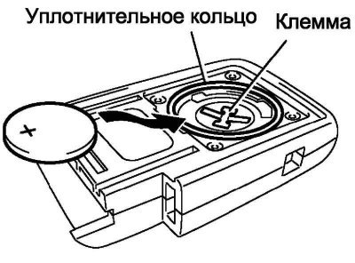 Рис. 1.79. Правильность установки элемента питания