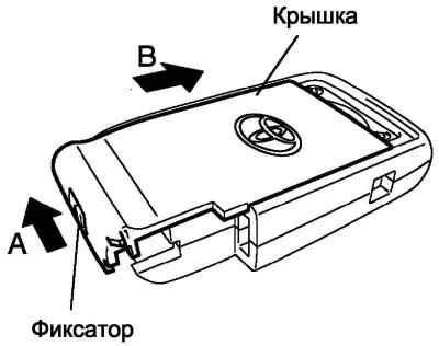 Рис. 1.80. Установка крышки пульта