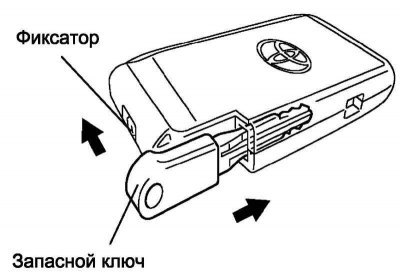 Рис. 1.81. Установка запасного ключа
