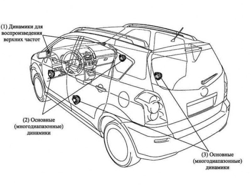 Где находится динамика. Схема динамиков Mazda CX 5. Автомобиля Тойота Королла версо схема. Схема динамиков Toyota Alphard. Тойота Авенсис схема динамиков.