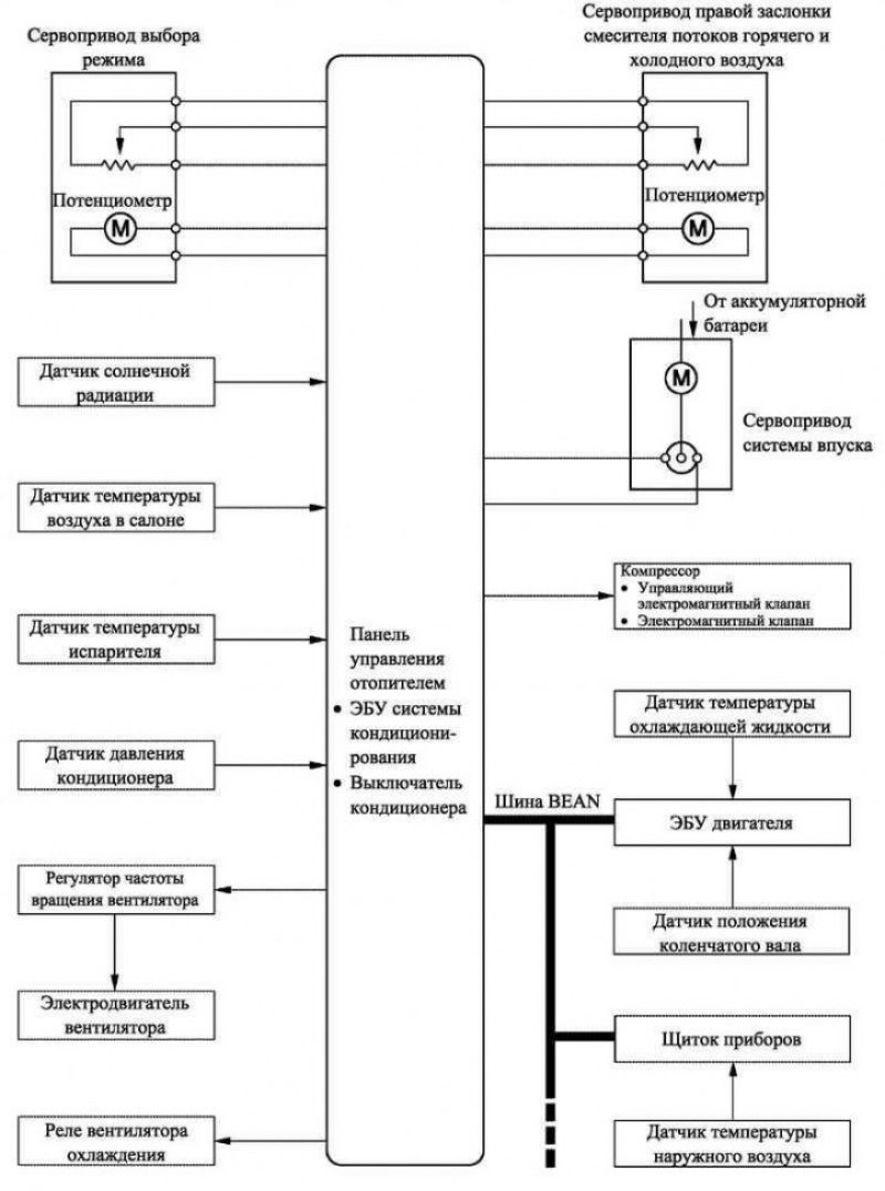 Рис. 1.90. Блок-схема системы кондиционирования с…