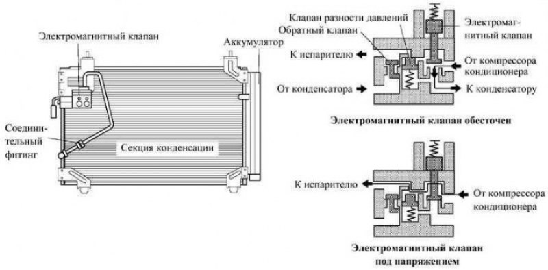 Рис. 1.100. Принцип работы конденсатора