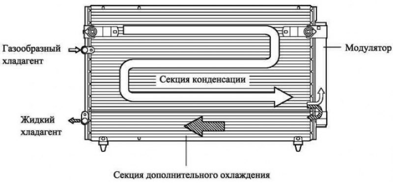 Рис. 1.101. Контур дополнительного охлаждения