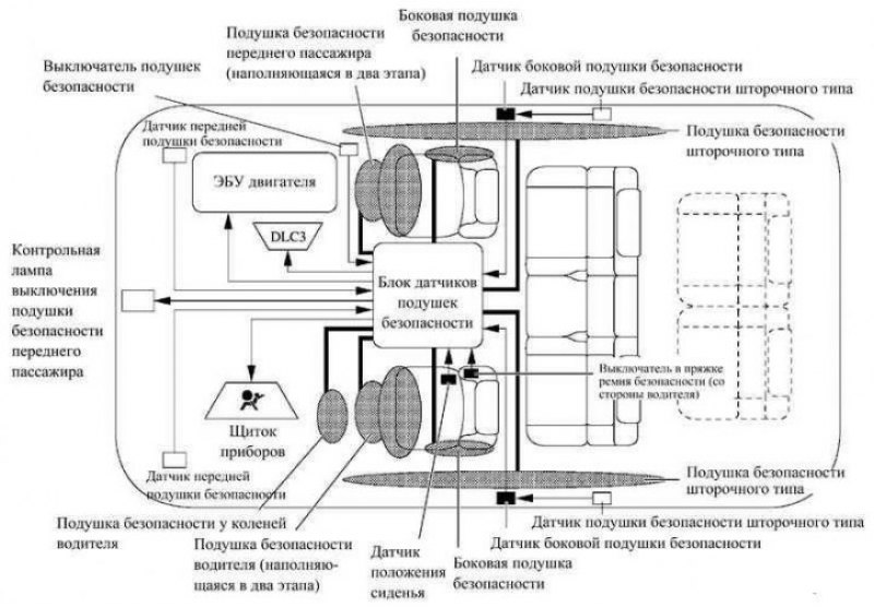 Диагностика подушек безопасности тойота