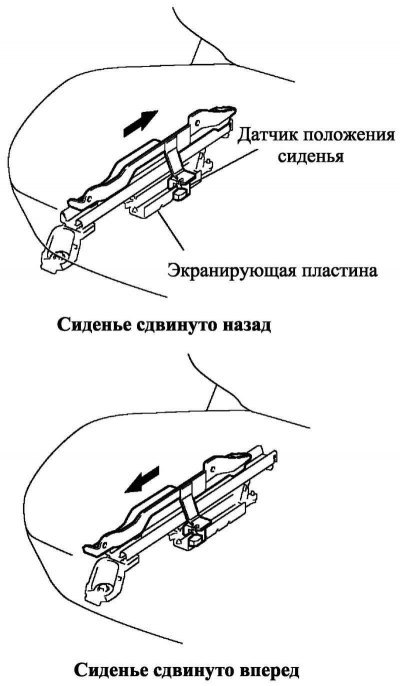 Рис. 1.112. Экранирующая пластина сиденья