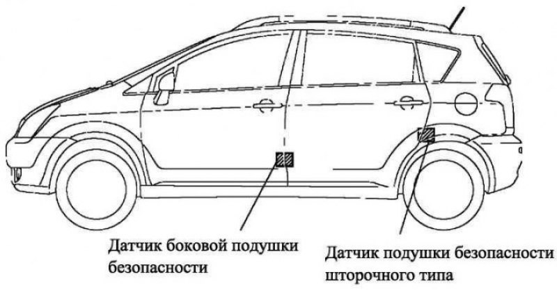 Рис. 1.117. Датчики системы подушек безопасности…