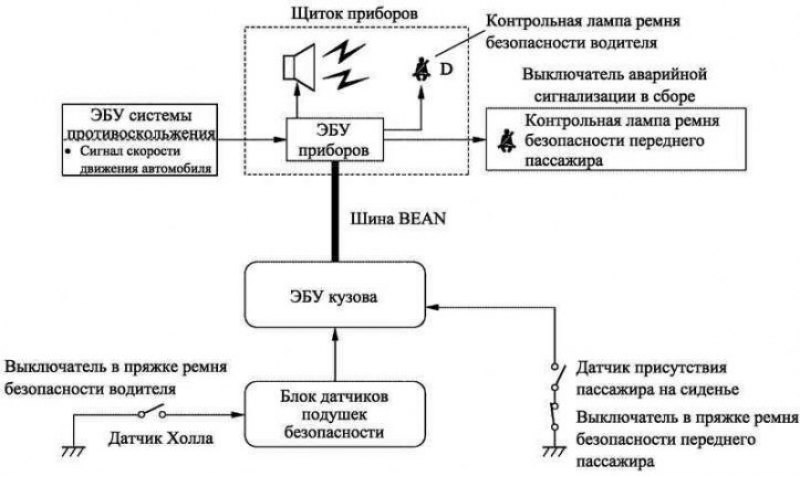 Рис. 1.118. Блок-схема системы предупреждения о…