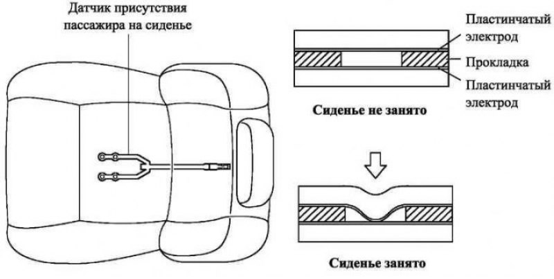 Датчики пассажиров. Датчик присутствия водителя на сидении. Датчик присутствия переднего сиденья Прадо 150. Датчики присутствия пассажира Тойота. Датчик присутствия пассажира Toyota.