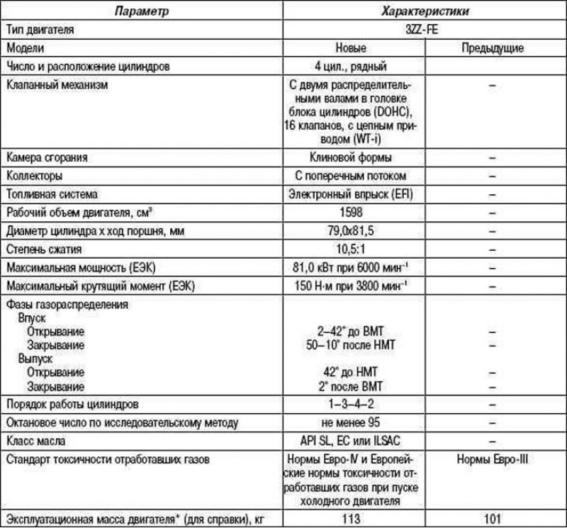 Таблица 2.3. Технические характеристики…