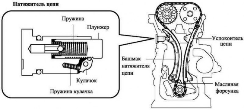 Замена натяжителя королла. Натяжитель цепи 1zz-Fe. Натяжитель цепи ГРМ 3zz-Fe. Натяжитель цепи Королла 150 1.6. 3zz Fe натяжитель цепи.