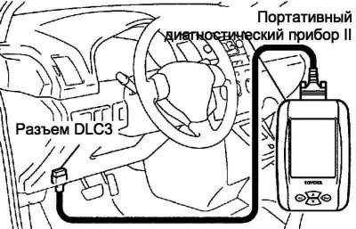 Рис. 2.112. Подключение диагностического прибора
