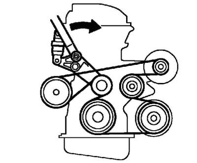 Рис. 2.117. Снятие поликлинового ремня