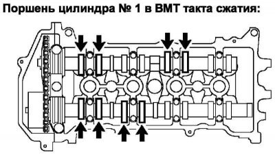 Рис. 2.118. Проверяемые клапаны