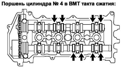 Рис. 2.119. Проверяемые клапаны