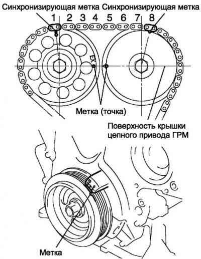Рис. 2.134. Установка поршня цилиндра №1 в ВМТ…