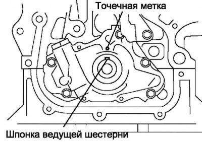 Рис. 2.143. Совмещение шпонки ведущей шестерни…