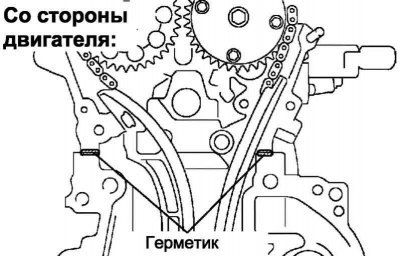 Рис. 2.149. Места нанесения герметика