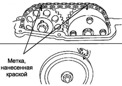 Рис. 2.158. Места нанесения маток на цепь и…