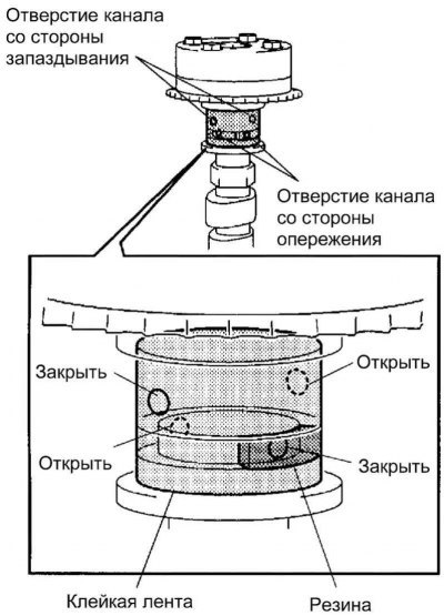 Рис. 2.165. Схема установки клейкой ленты