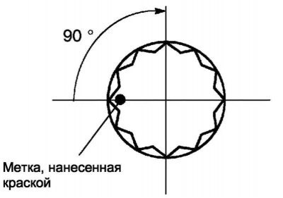 Рис. 2.182. Места нанесения меток