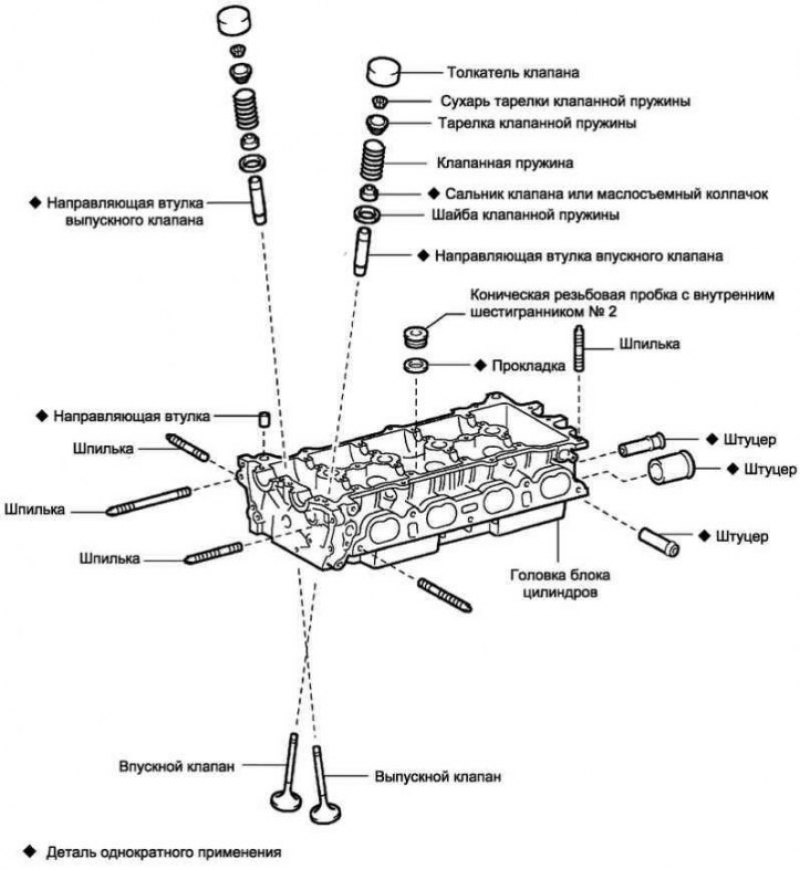 Схема головки блока цилиндров