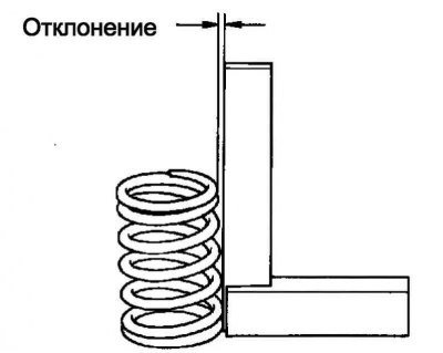 Рис. 2.234. Измерение перпендикулярности…