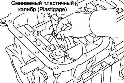 Рис. 2.264. Укладка пластичного калибра