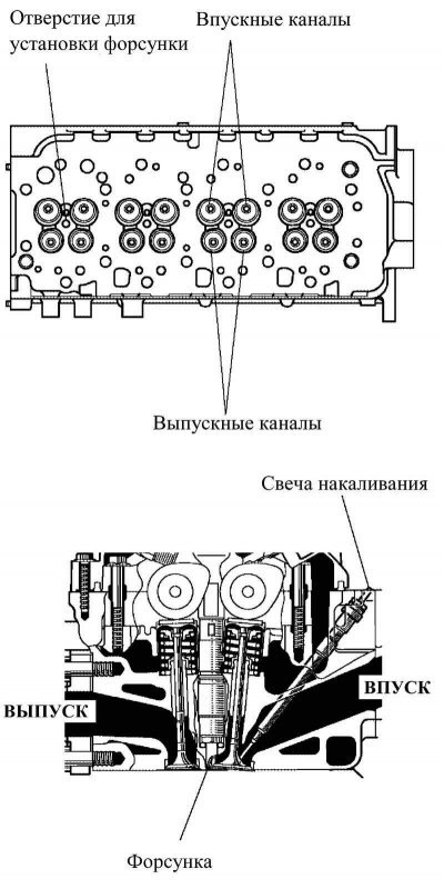 Рис. 2.60. Головка блока цилиндров