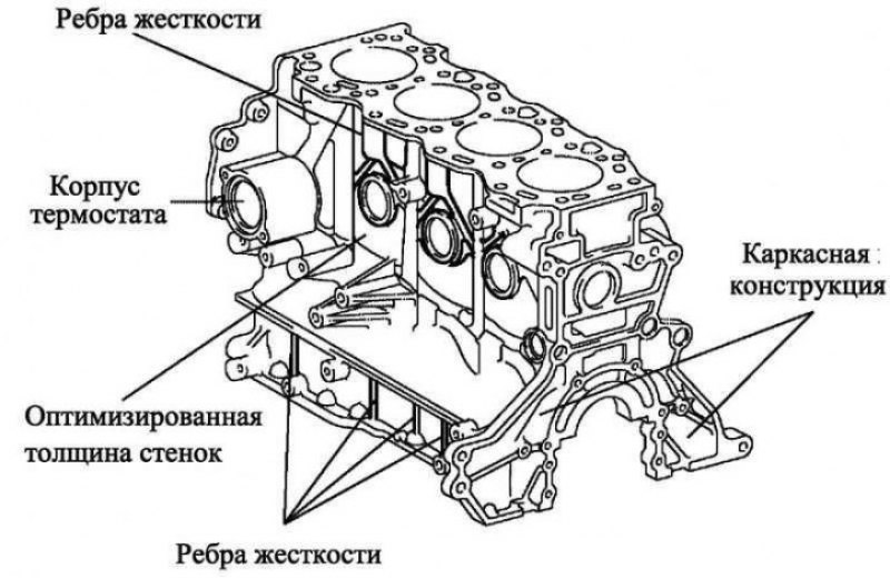 Рис. 2.63. Блок цилиндров