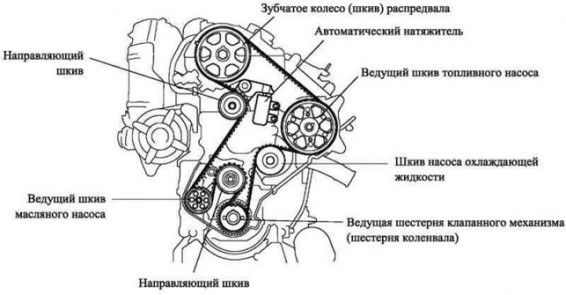 Рис. 2.69. Ременный привод клапанного механизма