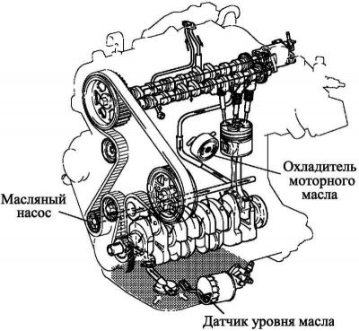 Рис. 2.70. Контур системы смазки двигателя 1CD-FTV