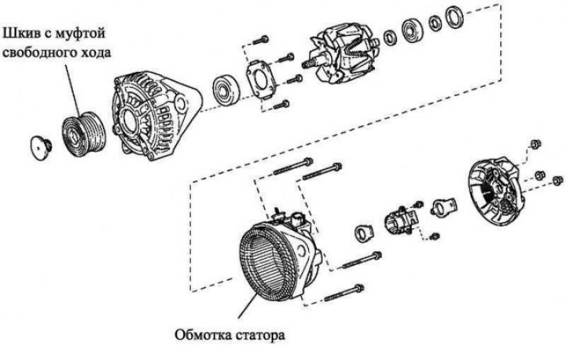 Рис. 2.90. Компоненты генератора